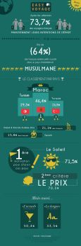 Infographie_EasyVoyage