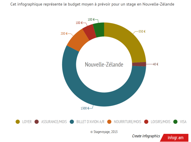 Dossier NZ infograph